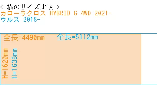 #カローラクロス HYBRID G 4WD 2021- + ウルス 2018-